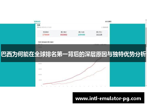 巴西为何能在全球排名第一背后的深层原因与独特优势分析 巴西为何能在全球排名第一背后的深层原因与独特优势分析