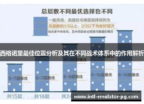 西格诺里最佳位置分析及其在不同战术体系中的作用解析 西格诺里最佳位置分析及其在不同战术体系中的作用解析
