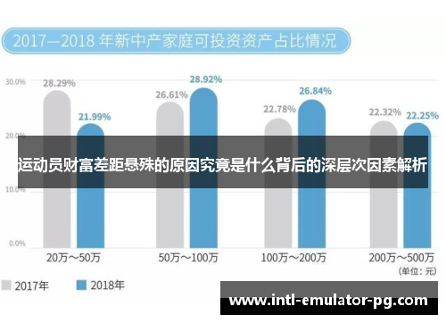 运动员财富差距悬殊的原因究竟是什么背后的深层次因素解析
