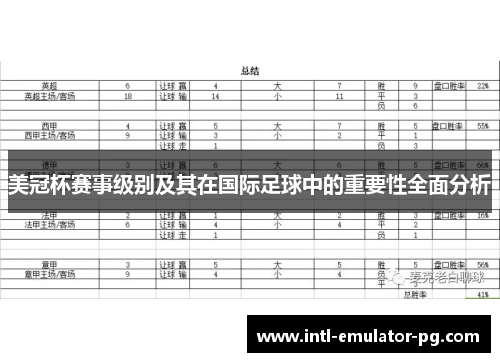 美冠杯赛事级别及其在国际足球中的重要性全面分析 美冠杯赛事级别及其在国际足球中的重要性全面分析