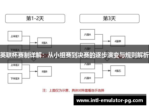 英联杯赛制详解：从小组赛到决赛的逐步演变与规则解析