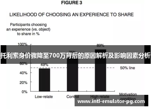 托利索身价骤降至700万背后的原因解析及影响因素分析