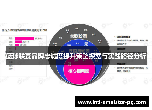 篮球联赛品牌忠诚度提升策略探索与实践路径分析